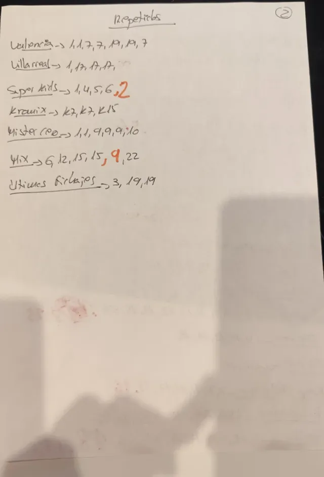 Cromos La Liga 2025-2026