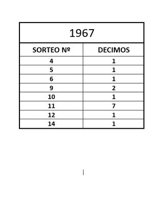 Lote 15 decimos de lotería de 1967