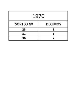 Lote 9 decimos de lotería de 1970