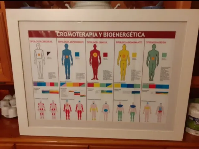 Cromoterapia e bioenergetica Quadro