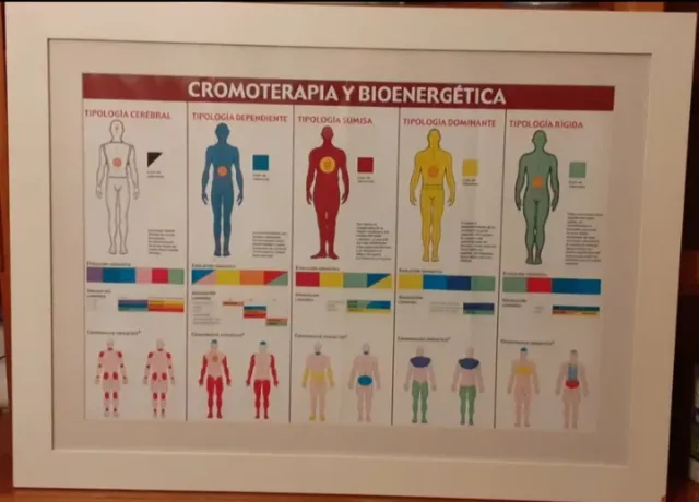 Cromoterapia e bioenergetica Quadro