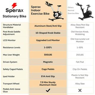 Bicicleta Estática Sperax con Resistencia Magnética