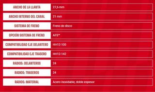 Ruedas Fulcrum Speed 25 Carbono