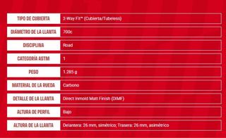 Ruedas Fulcrum Speed 25 Carbono