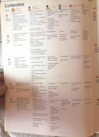 ¿HABLAMOS? Curso de español 1 A1+