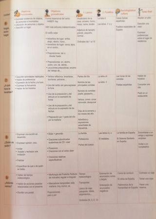 ¿HABLAMOS? Curso de español 1 A1+