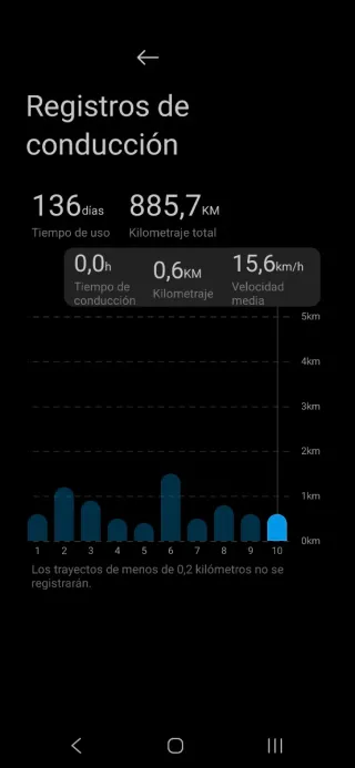 Patinete Xiaomi 5 Pro