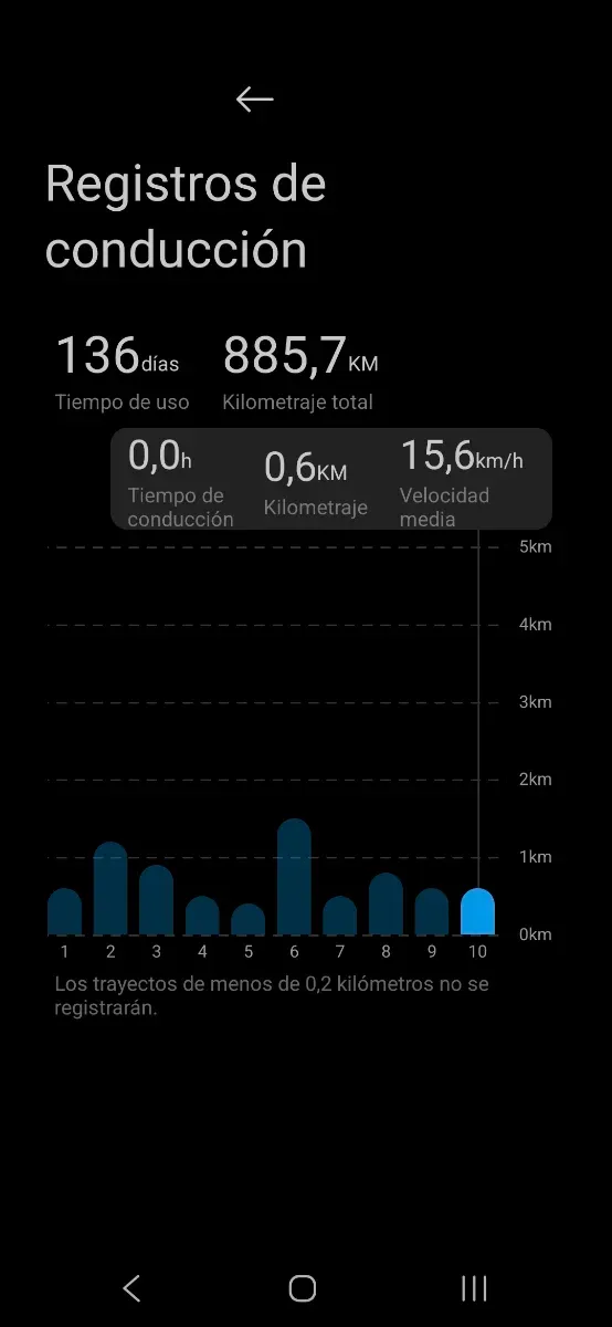 Patinete Xiaomi 5 Pro