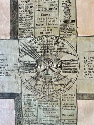 Antiguo mapa sinóptico Historia de la Religión