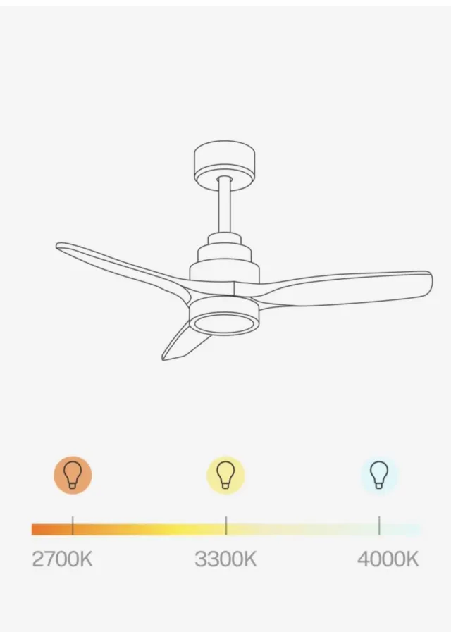 Ventilador de techo CREATE