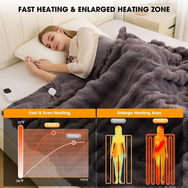 Manta Eléctrica 150x200cm Gris