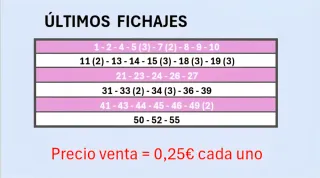 Cromos Liga Este 25/26