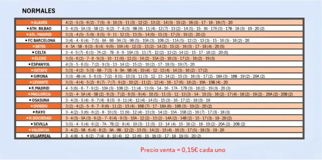 Cromos Liga Este 25/26