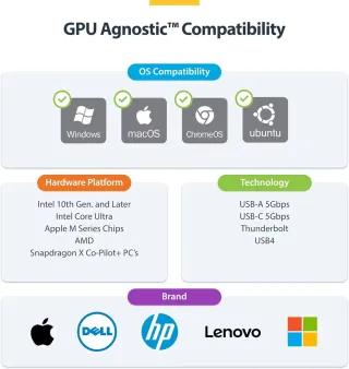 Startech Docking Station 3 Monitores HDMI/DP