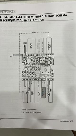Stufa a pellet Karmek one idro-ventilata