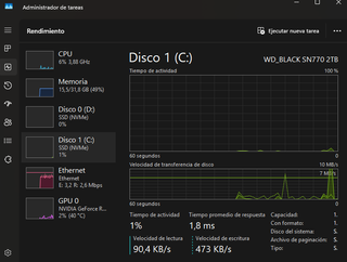 PC Gaming i7-14700kf y nvidia geforce 4060 evo.