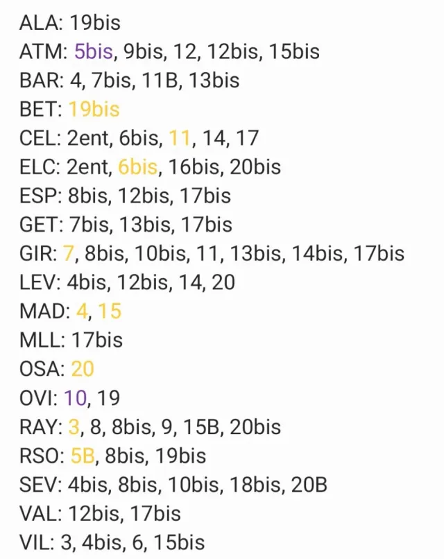 Intercambio cromos Liga Este 2025-2026