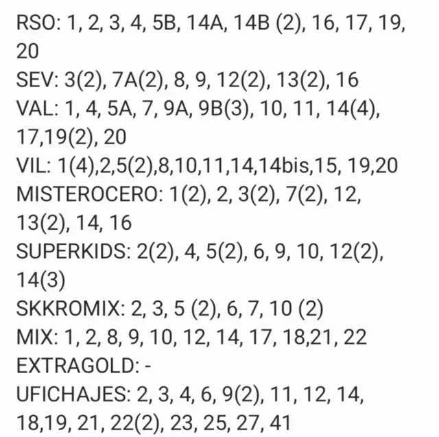 Intercambio cromos Liga Este 2025-2026