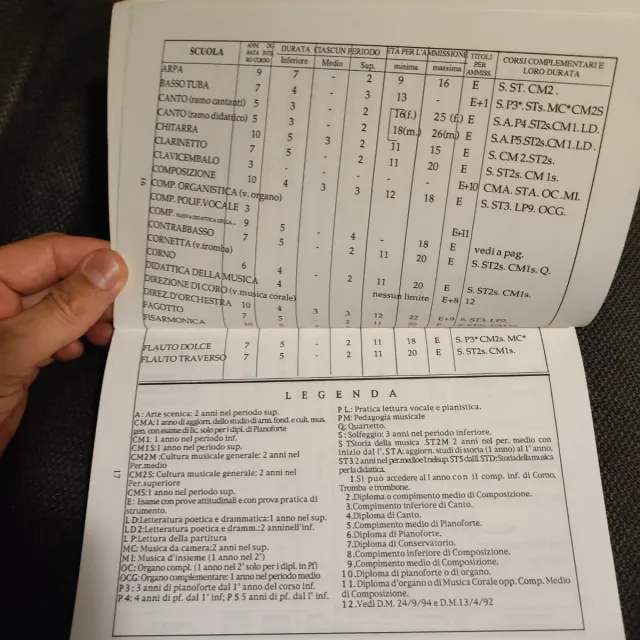 Programmi di esame del conservatorio di musica1995
