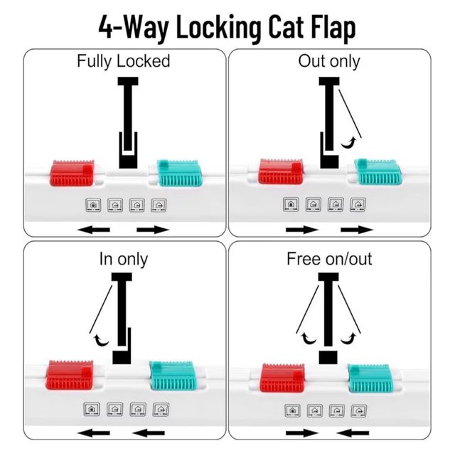 Gatera para gatos blanca y transparente