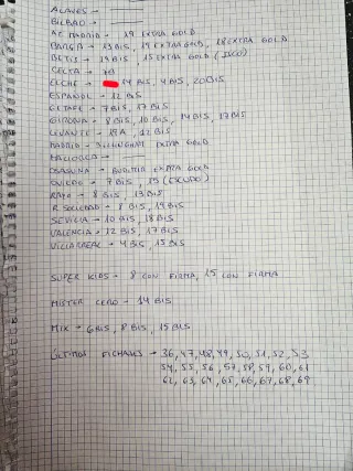 Cromos Panini LaLiga 2025-26