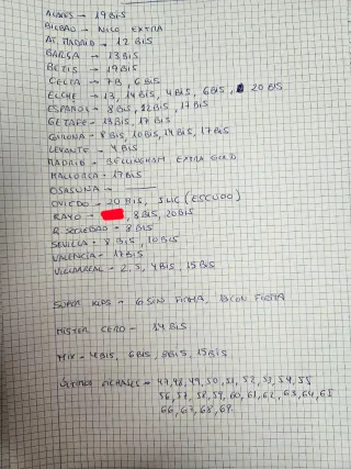 Cromos Panini LaLiga 2025-26