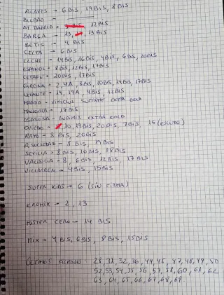 Cromos Panini LaLiga 2025-26