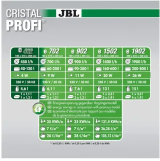 Filtro JBL Cristal Profi e402