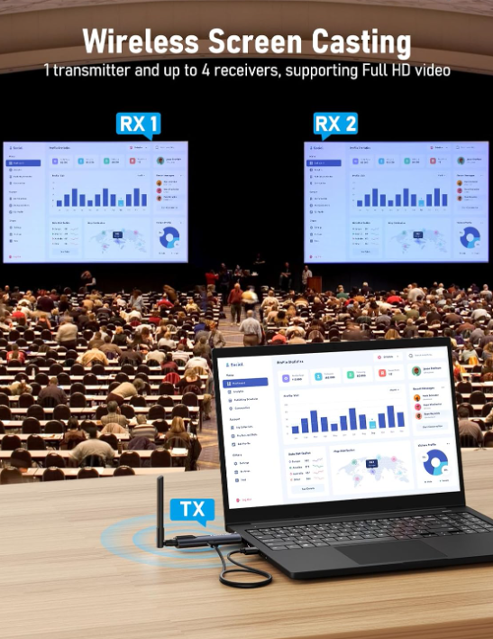Transmisor HDMI Inalámbrico Lemorele + 2 Receptore