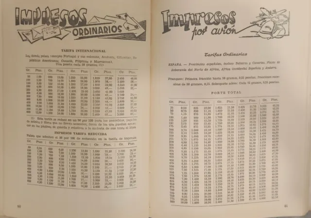 Guía de Correspondencia Postal y Telegráfica