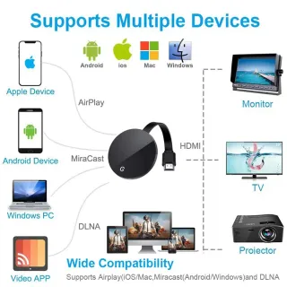 Dongle WiFi HDMI Miracast Full HD adattatore TV
