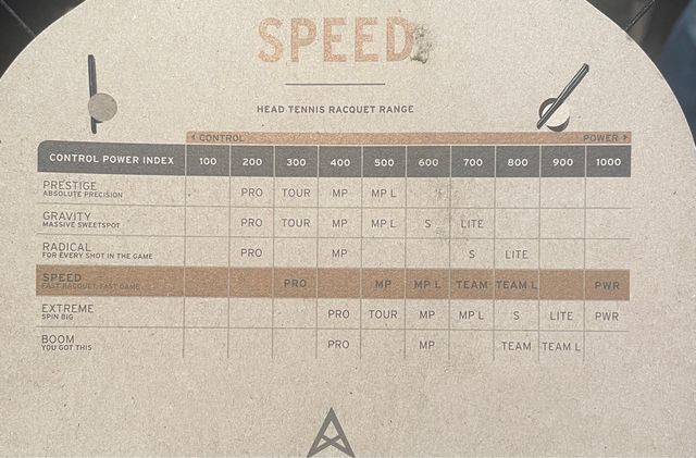 Vendo raqueta Head Speed MP 500 djokovic