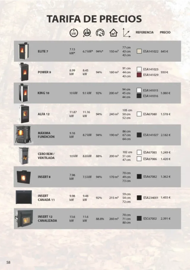 ESTUFAS DE PELLETS NUEVAS +3 años de GARANTÍA.