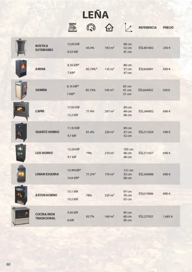 ESTUFAS DE PELLETS NUEVAS +3 años de GARANTÍA.