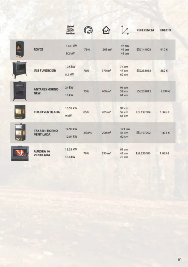 ESTUFAS DE PELLETS NUEVAS +3 años de GARANTÍA.