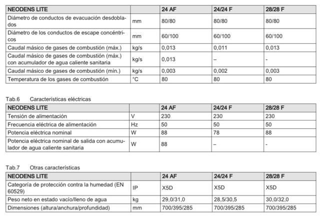 Caldera Baxi Neodens Lite