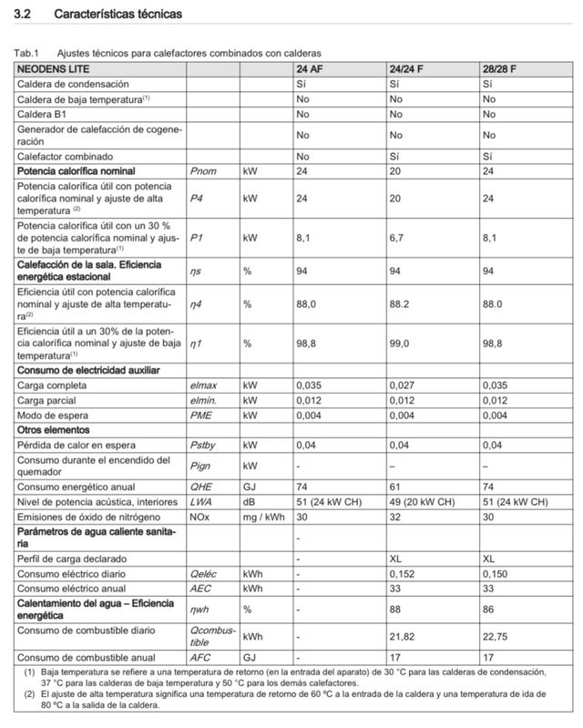 Caldera Baxi Neodens Lite