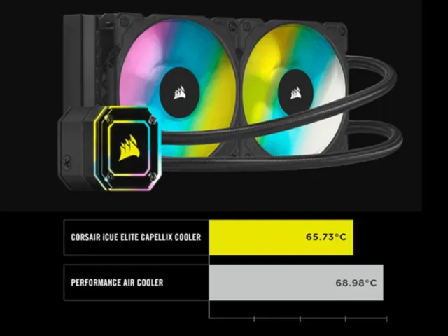 Combo Placa base ROG STRIX B550A +R5 5600+16GB Ram