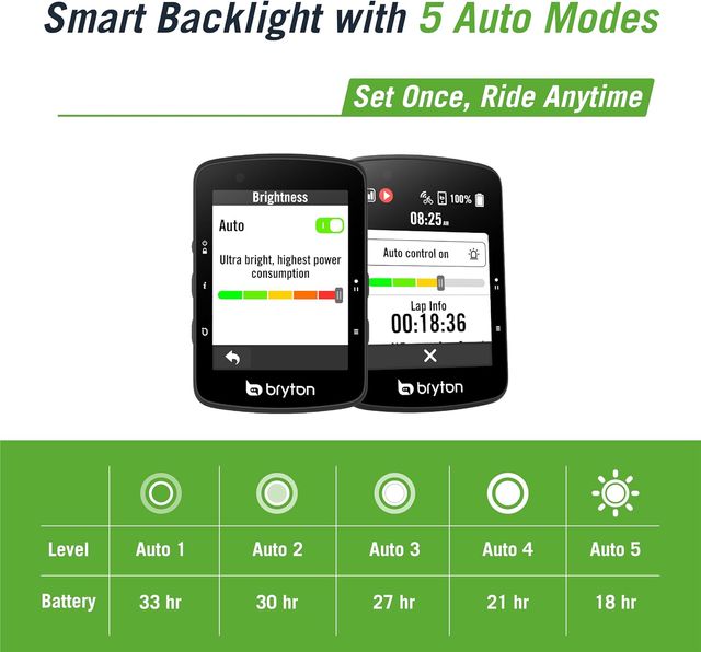 Bryton Rider 650 Ciclocomputador GPS