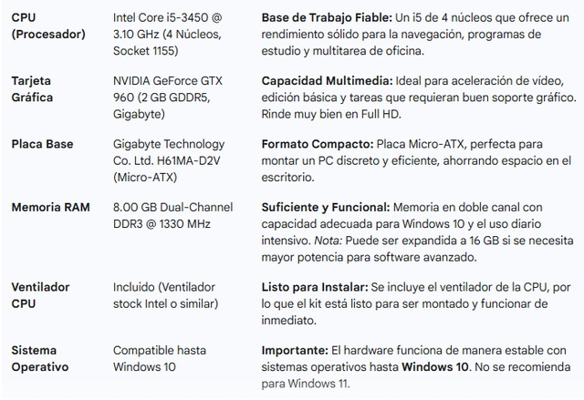 Kit PC Multimedia: i5-3450 / GTX 960 / 8GB RAM