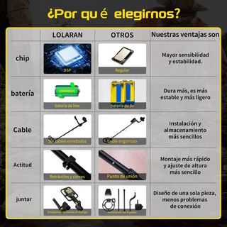 Detector de Metales GT1000 con Accesorios