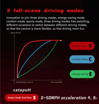 Patinete Eléctrico Todoterreno con doble motor