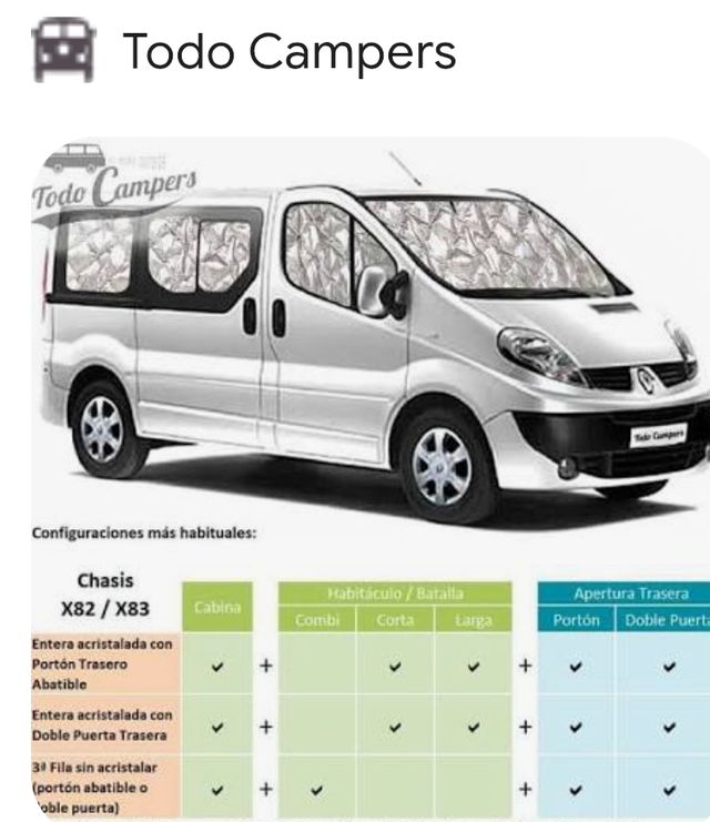 Oscurecedores Térmicos Renault Traffic