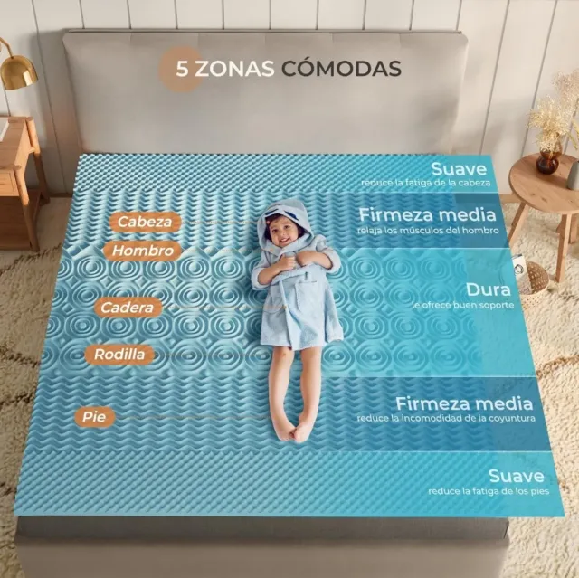 Topper 150x190 de 10cm Sweetnight Nuevo