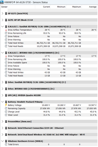HP ZBook 15 G4 i7-7700 Quadro M2200