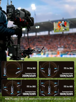 Lemorele Transmisor HDMI Inalámbrico 2 Receptores