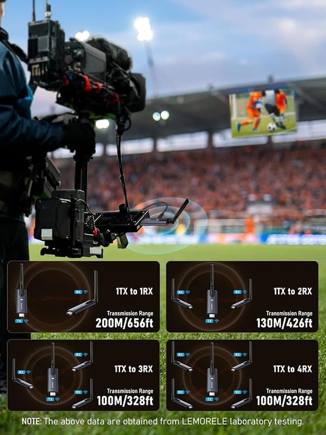 Lemorele Transmisor HDMI Inalámbrico 2 Receptores