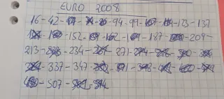 Cromos Euro 2008 Panini