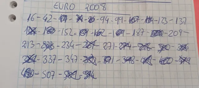 Cromos Euro 2008 Panini