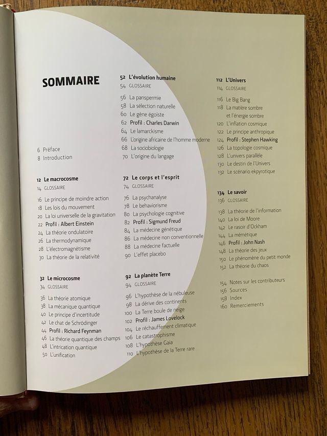 Théories en 30 secondes